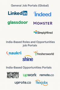 Best Websites Actively Hiring in 2025