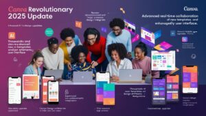 Canva's Latest Update