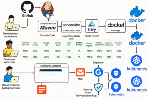 Deployment of Java Application on Kubernetes