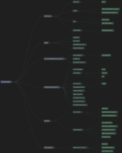 TCS New Bench Policy
