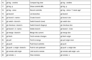 The Ultimate Git & GitHub Master Notes (2025)