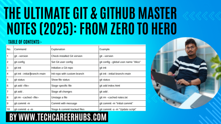The Ultimate Git & GitHub Master Notes (2025)