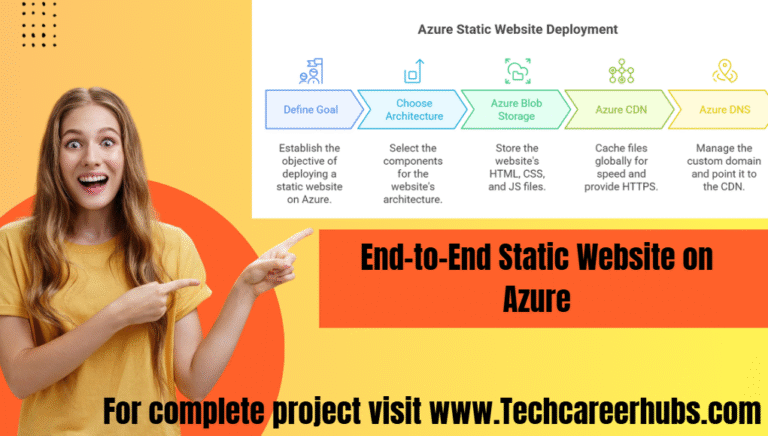 End-to-End Static Website on Azure