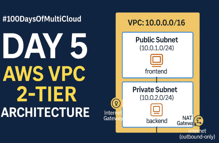 Build a 2-Tier Network in AWS VPC from Scratch
